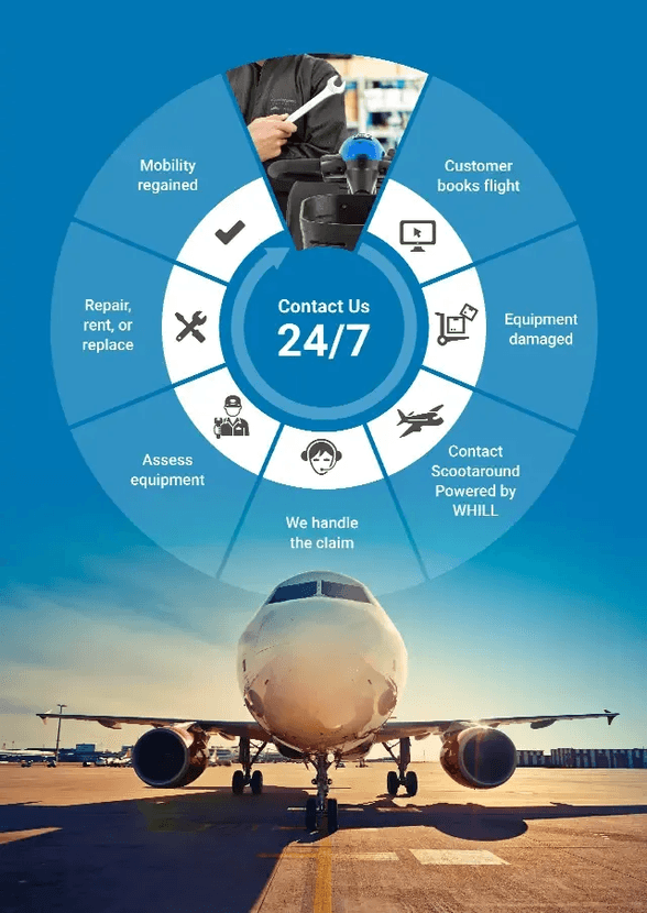 Airline Service Image